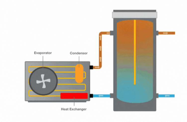 How does heatpump work